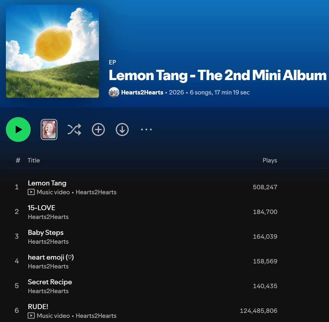 Hearts2Hearts『Lemon Tang』Spotify首日未过滤流媒：