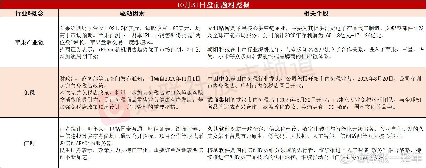 今日A股 可能表现的热点题材 ​​​