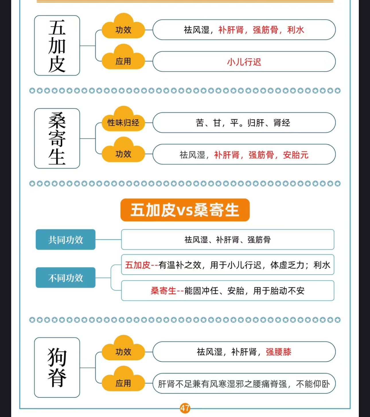 #每天学习一味中草药# ​​​