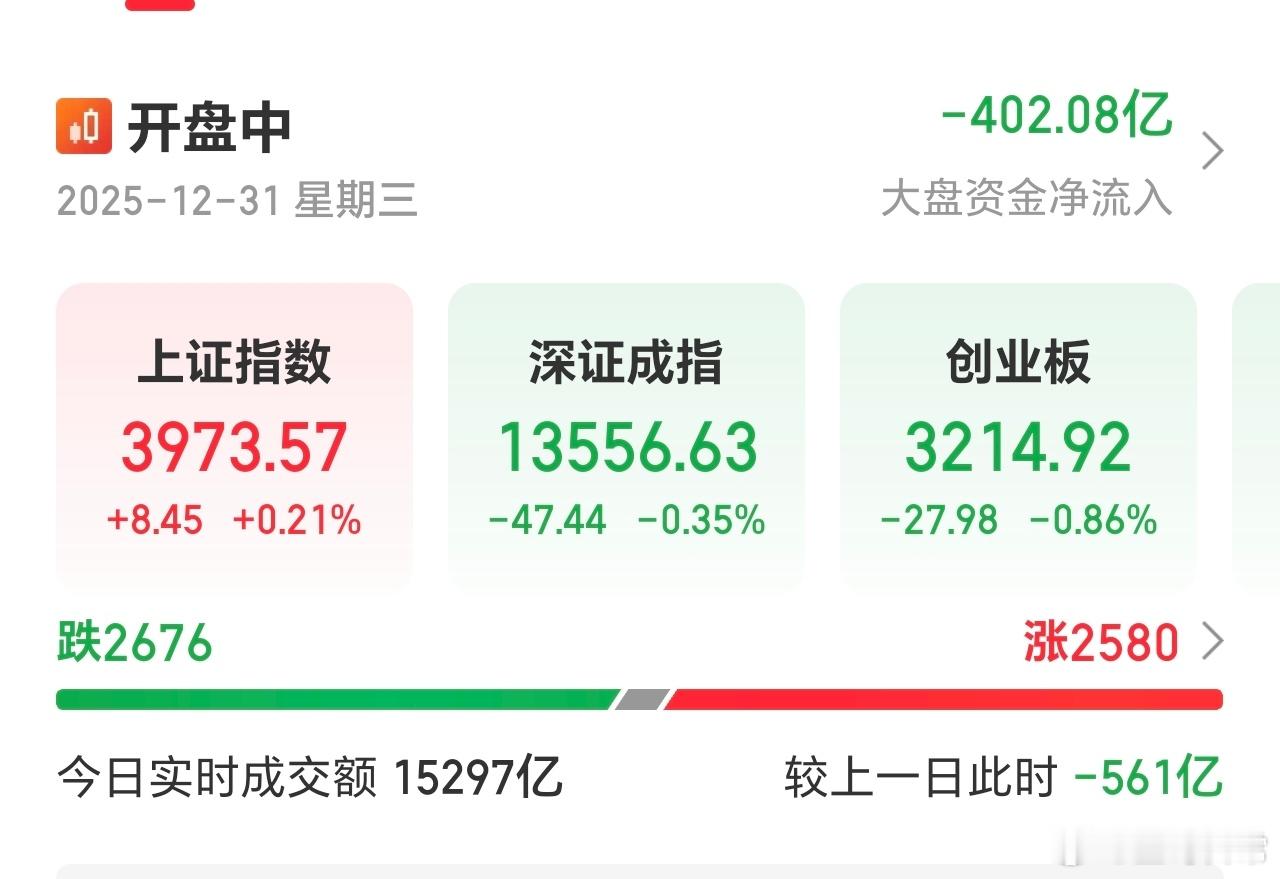 两极分化，元旦假期，多空对决还算可以。 