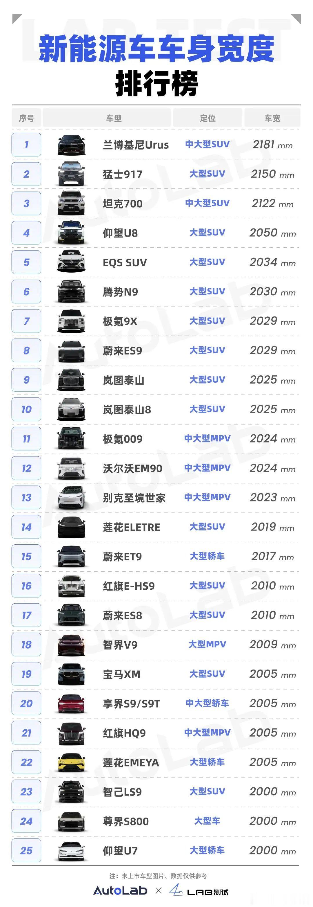 一生都在贪大的中国人在这个话题上，电车还是有发言权的。 借张图说话。 