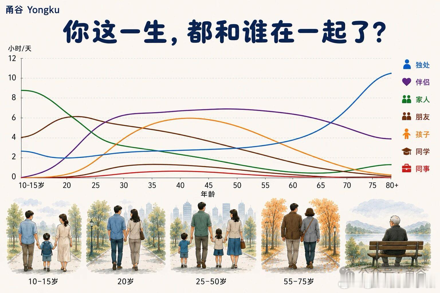 人和人的关系，是在某个阶段彼此同行，彼此照亮过。父母陪你长大，朋友陪你青春，伴侣