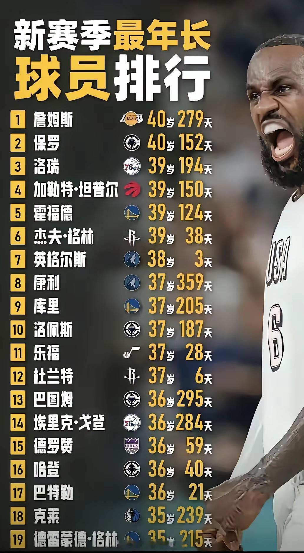 他们都退役了，我们的青春也结束了退役青春nba吐槽大会nba詹姆斯 北京