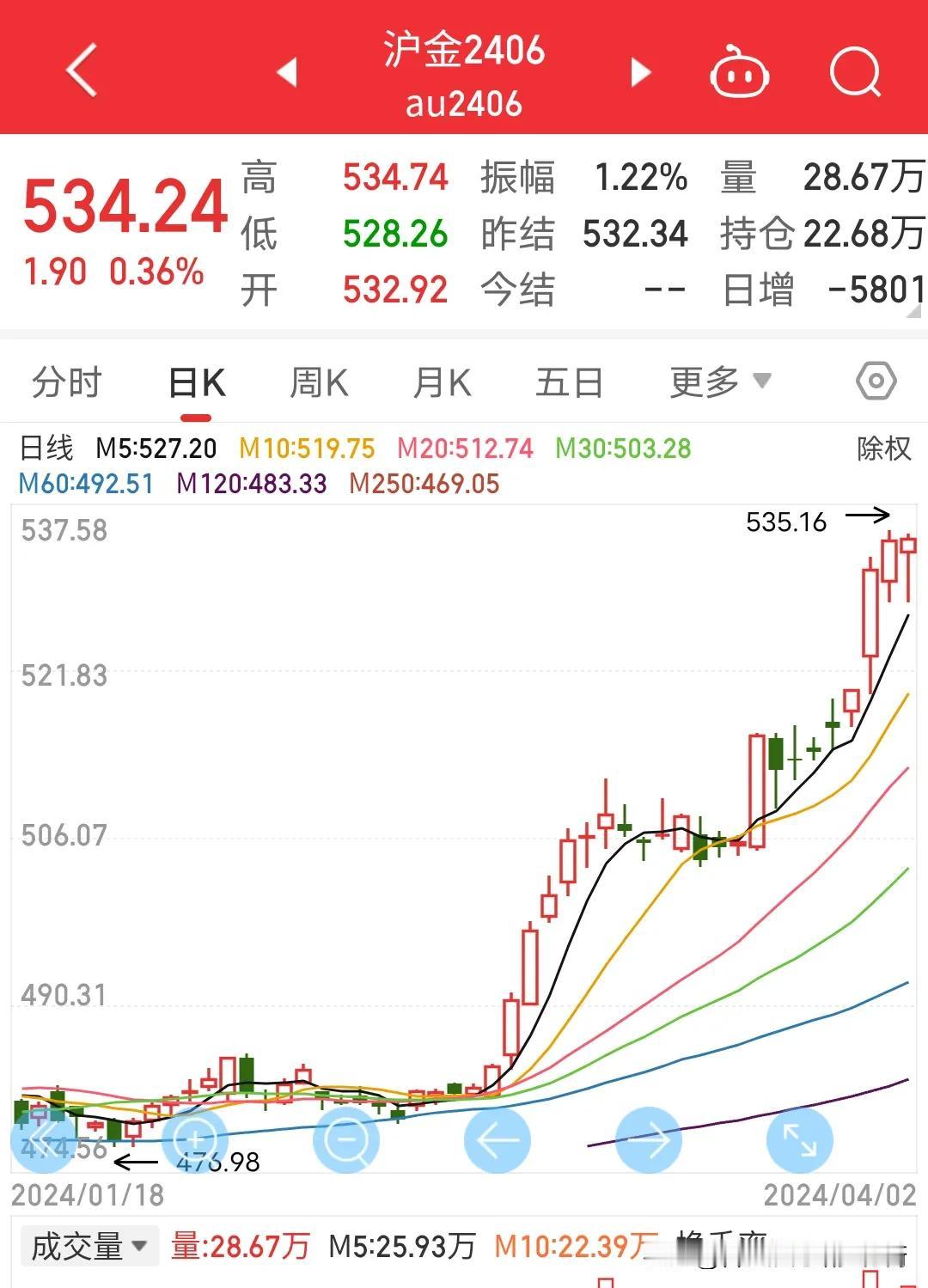 买黄金超2万元需要实名认证，仔细想想确实是那么回事啊。以前买黄金再多也不需要实名