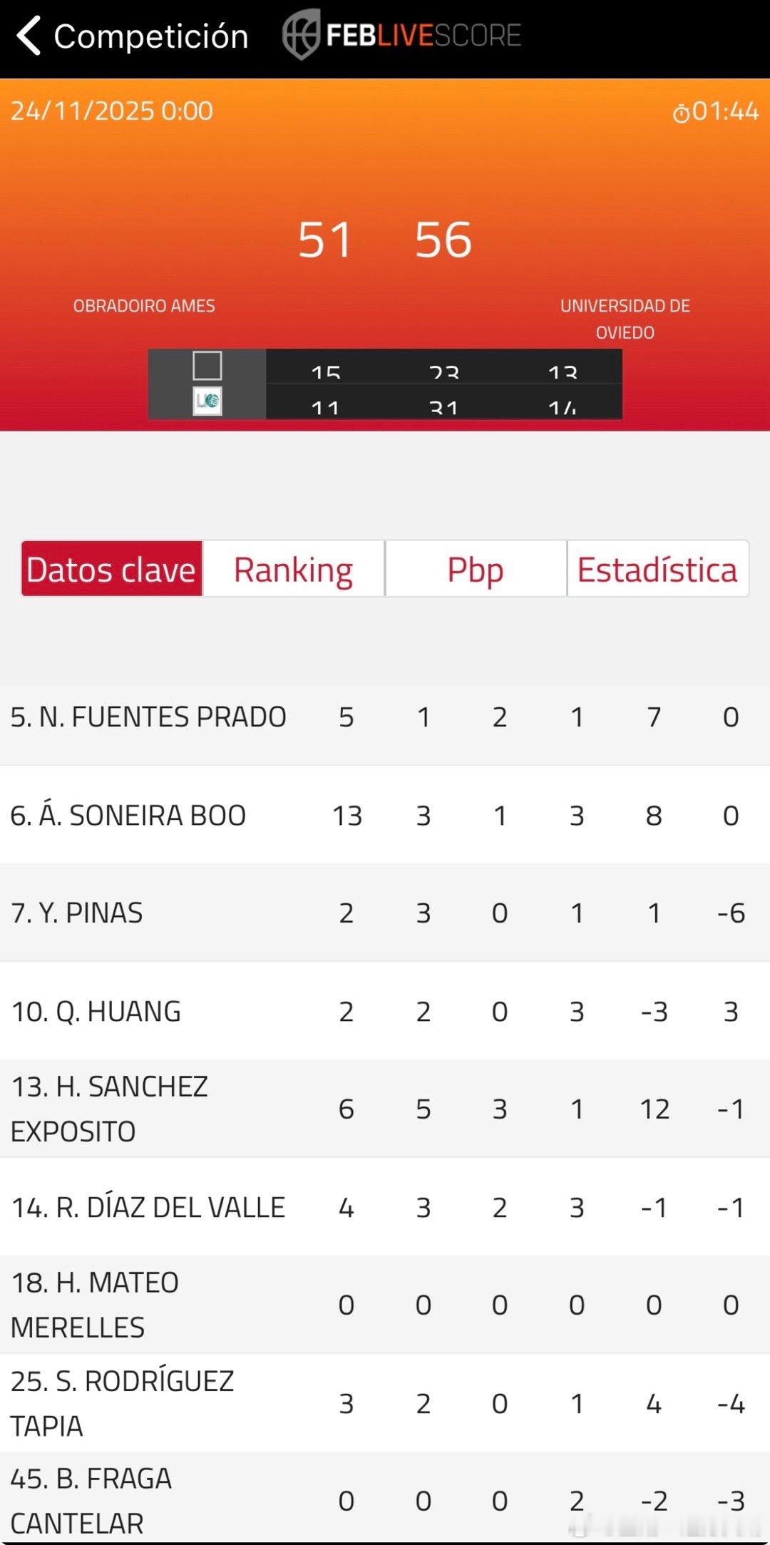 球队落后5分，大黄的正负值目前全队第一！！！ 