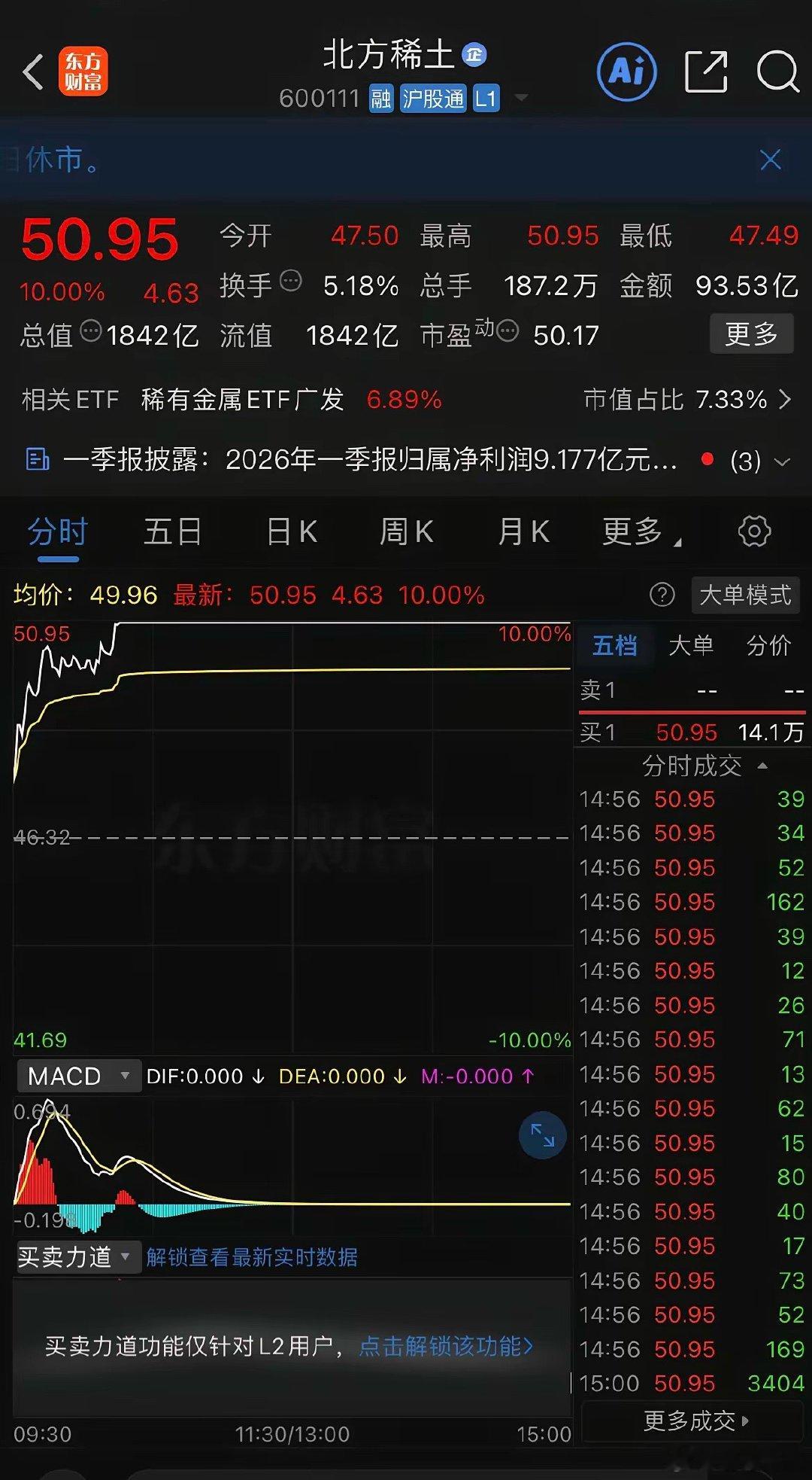 稀土龙头（轻稀土/中重稀土/永磁磁材）1. 北方稀土 600111全球轻稀土龙头