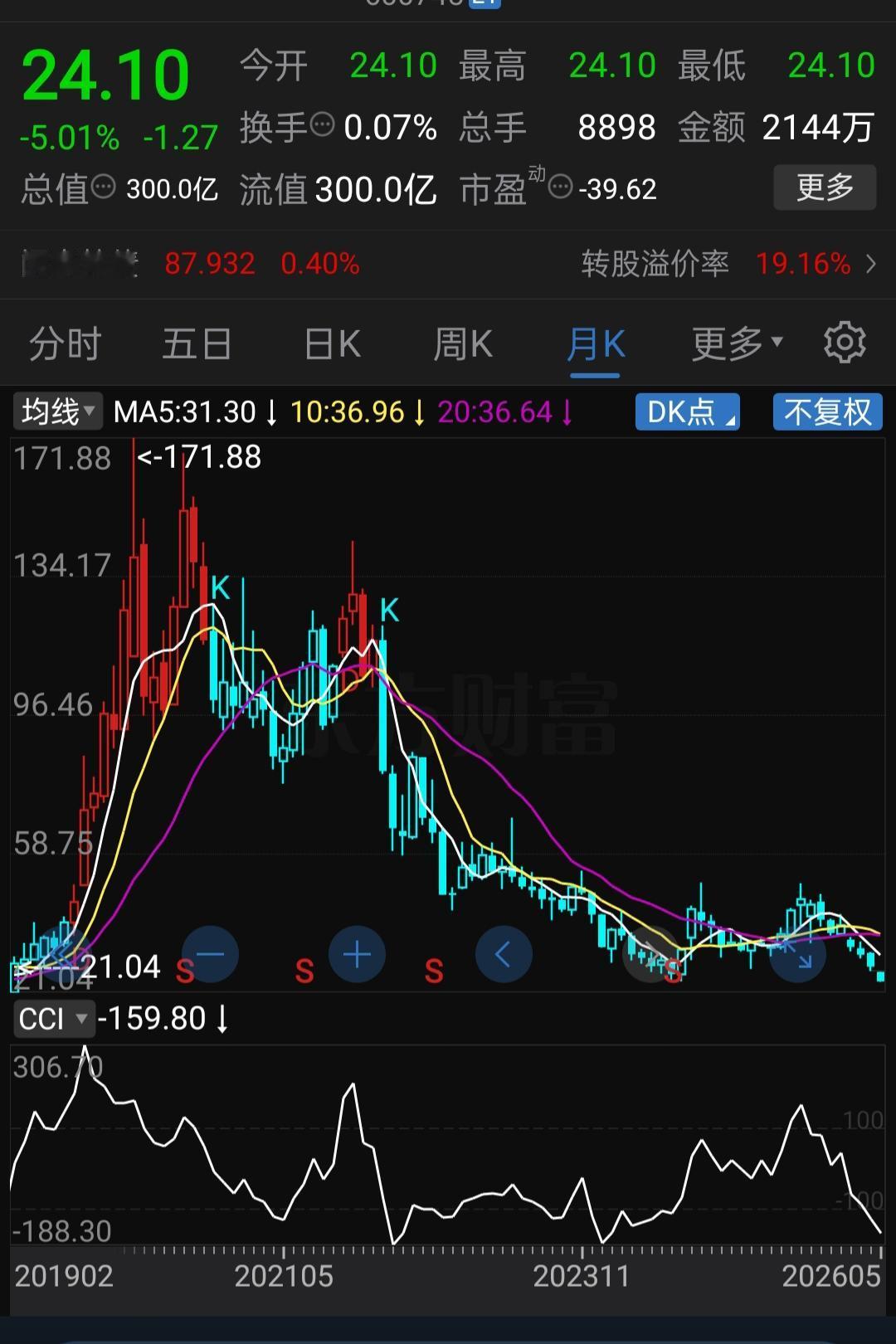一年巨亏87亿，25万股民集体“闷杀”！半导体巨头突然ST，复牌连续跌停，想割肉