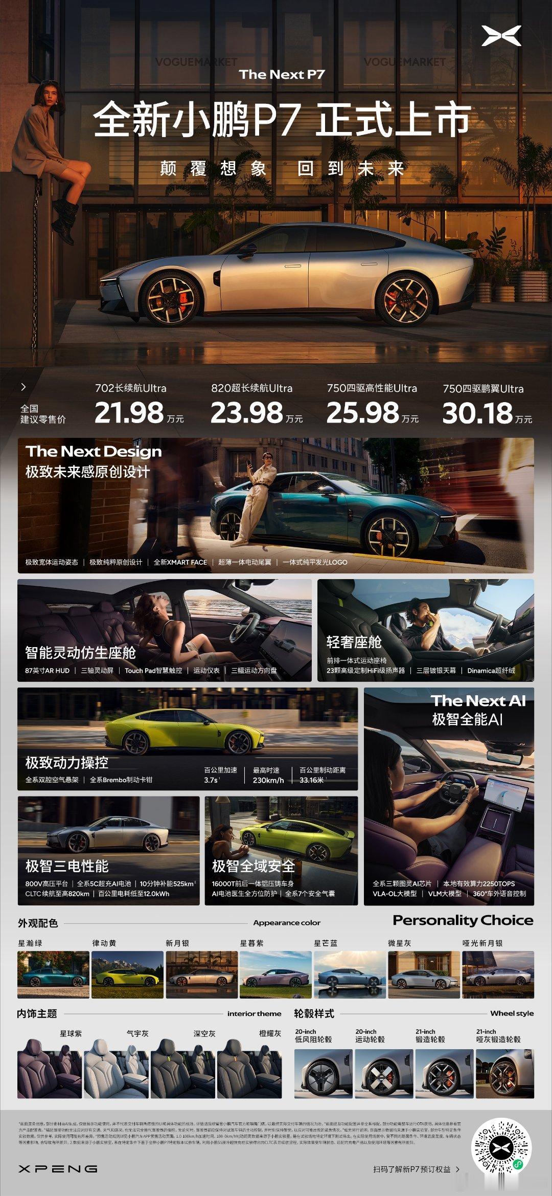 一图看懂全新的小鹏P7+，总而言之就是这是一款很适合年轻人的第一辆新能源车，不张
