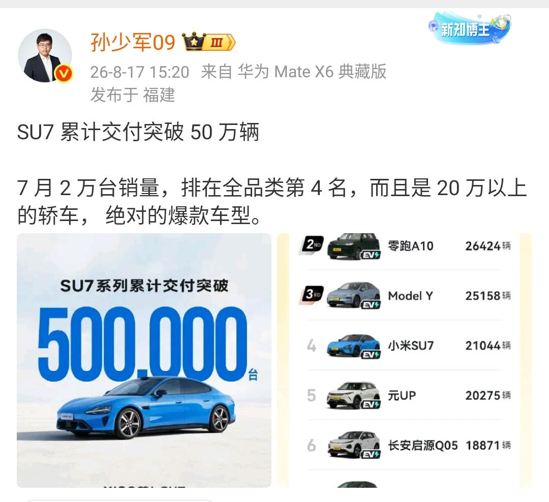 孙少军：小米SU7 累计交付突破 50 万辆！7 月 2 万台销量，排在全品类第