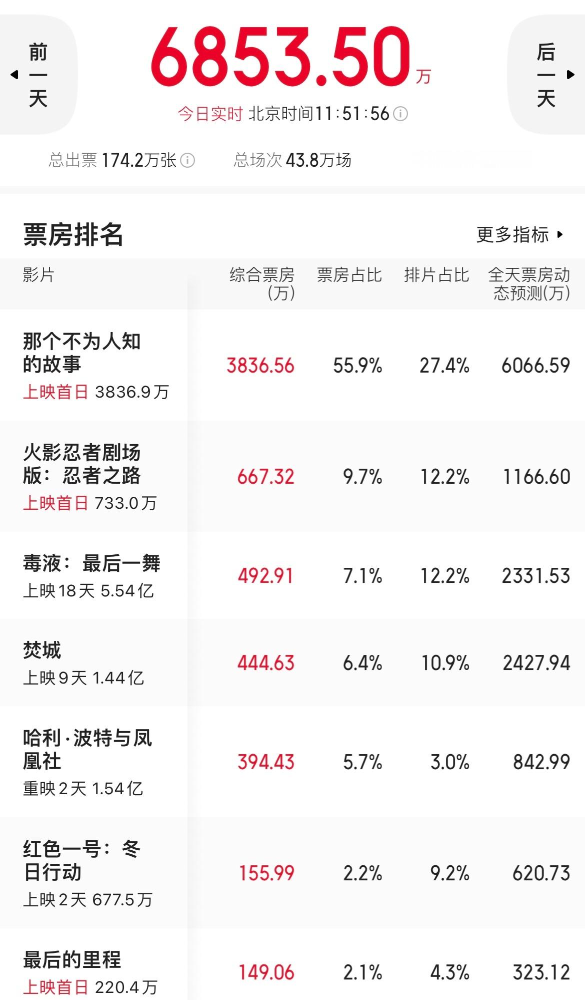 今天在中国内地上映2部日本片，分别是《火影忍者：忍者之路》《最后的里程》。两片在