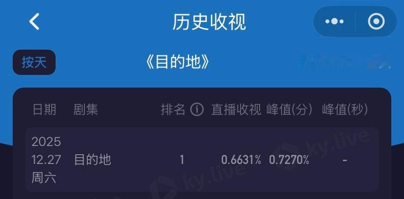 刘学义目的地中国 ❄️刘学义兰香如故 历史平均最高0.68，我们0.59拉高到0