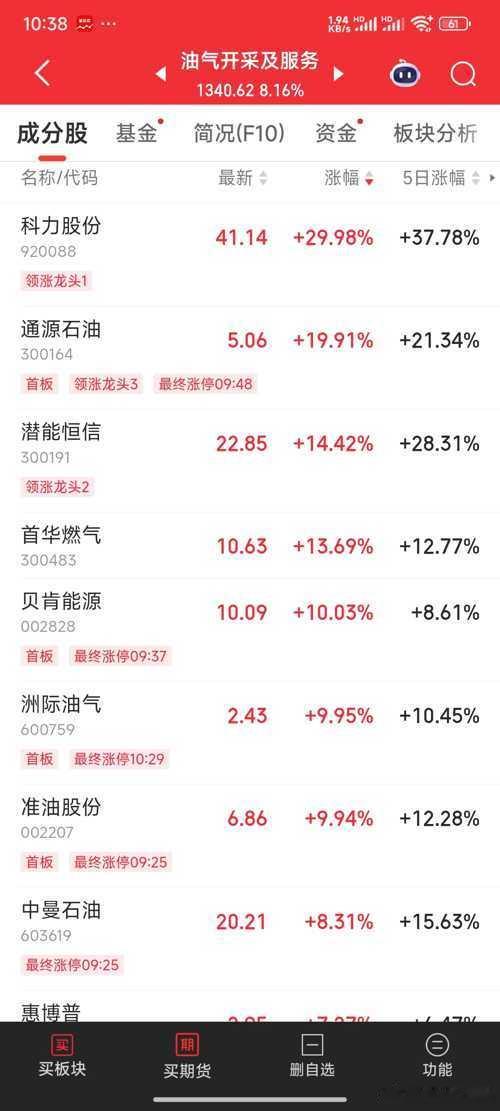 今日石油因以伊交火而飙升，主力在通源石油大举扫单，若能打开缺口，不妨跟风一把，分