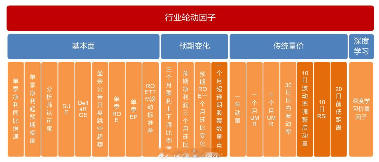 这么多因子，最近两三年也没有跑赢我做指数ETF。事实就是：A股最大的Alpha是