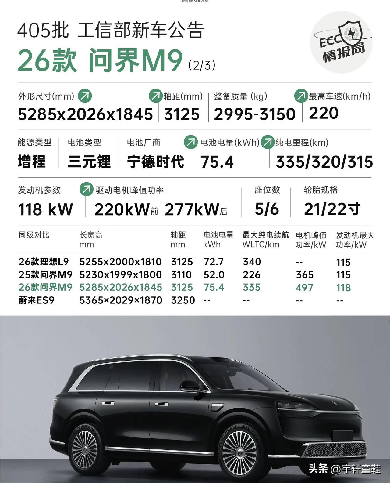 如果不出意外的话，在车圈关于车身重量的话题，以后就要从喷车身太重是缺点，演变成车