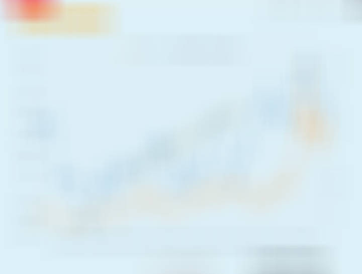 白银和全球流动性的关系。黄金的走势中也体现了自己商品的这部分属性的定价。