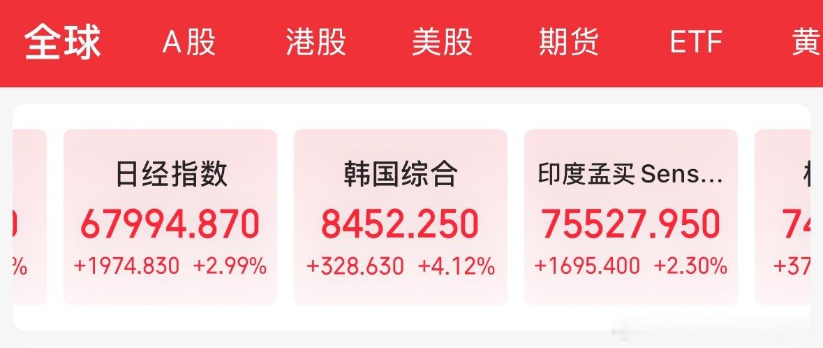 哇塞，正轨的就是见效快 