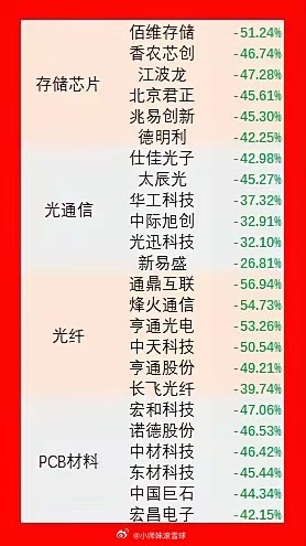 明天周一，股民最关心两件事：1、大科技是否反弹、真的“牛回头”？2、大科技有没有