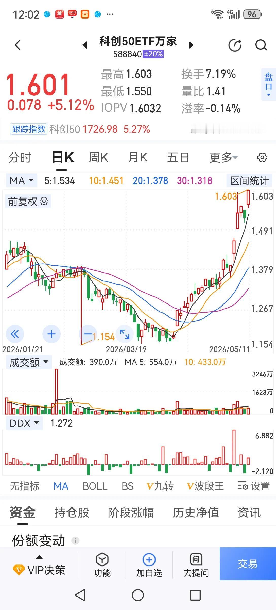 以前是对市场违规炒作零容忍，自从一句增加市场包容性后，主力把科技股股价炒上了天，