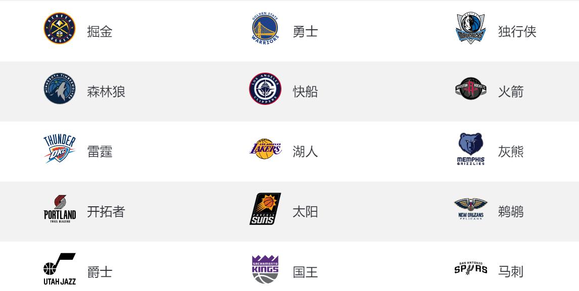 10年多人入选一阵有多难，仅有4队做到，雷霆多达3人
1.雷霆：3人（亚历山大3