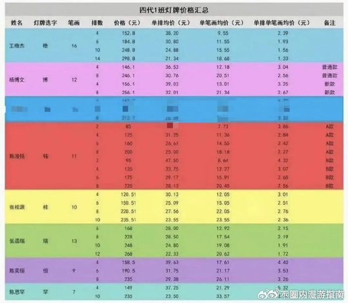 TF四代灯牌价格TF家族四代灯牌价格 大家觉得TF家族四代灯牌价格怎么样呢 