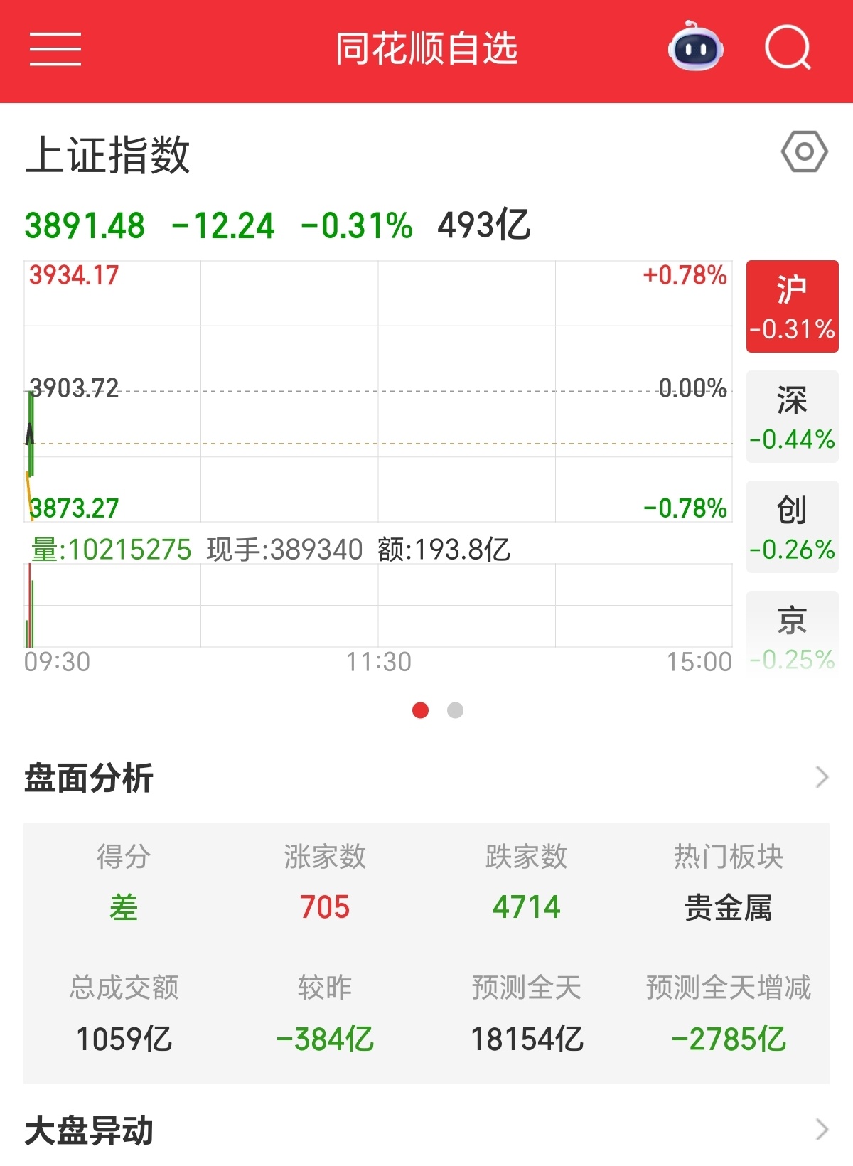 空仓观望 