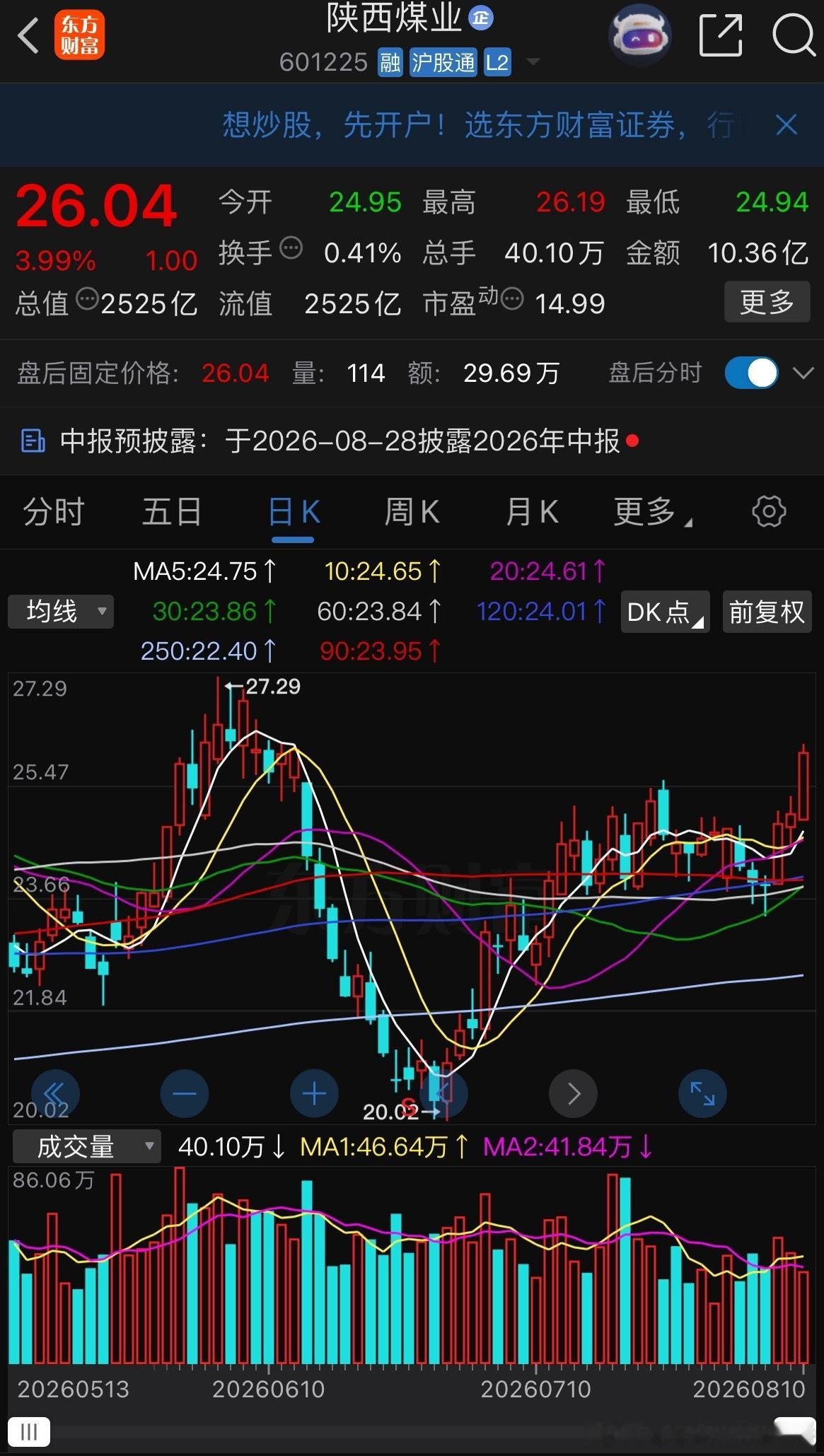 重点关注一下煤炭相关的有望得到支持吃肉 