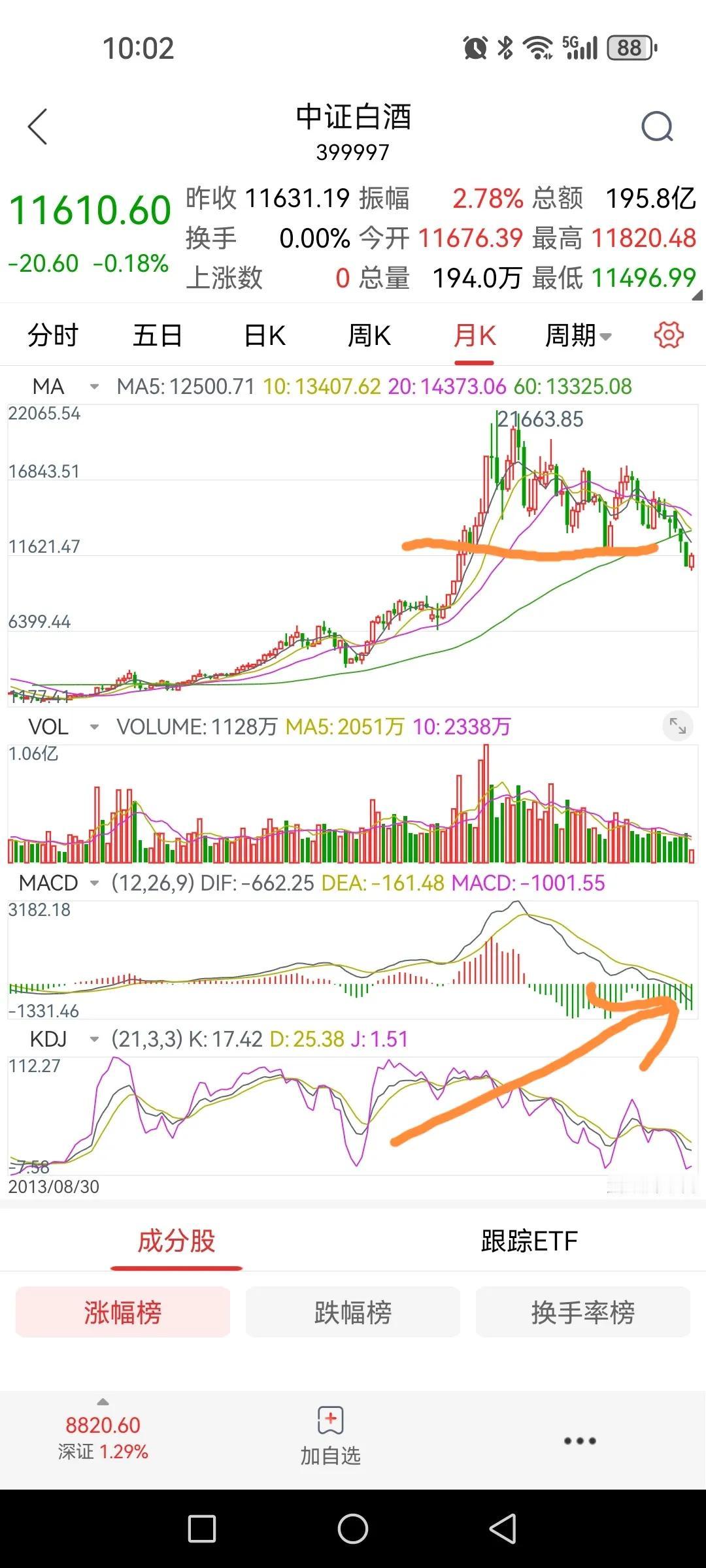 A股未来不能碰的板块之我见（一）——白酒。节日期间就A股未来可选方向做了些思考，