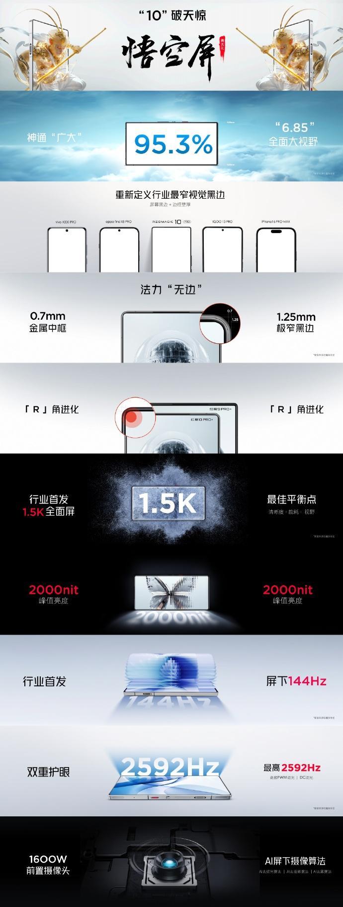 为什么只有中兴系在徒增成本坚持“真”全面屏？好像大多数人都不介意挖孔、刘海、药丸