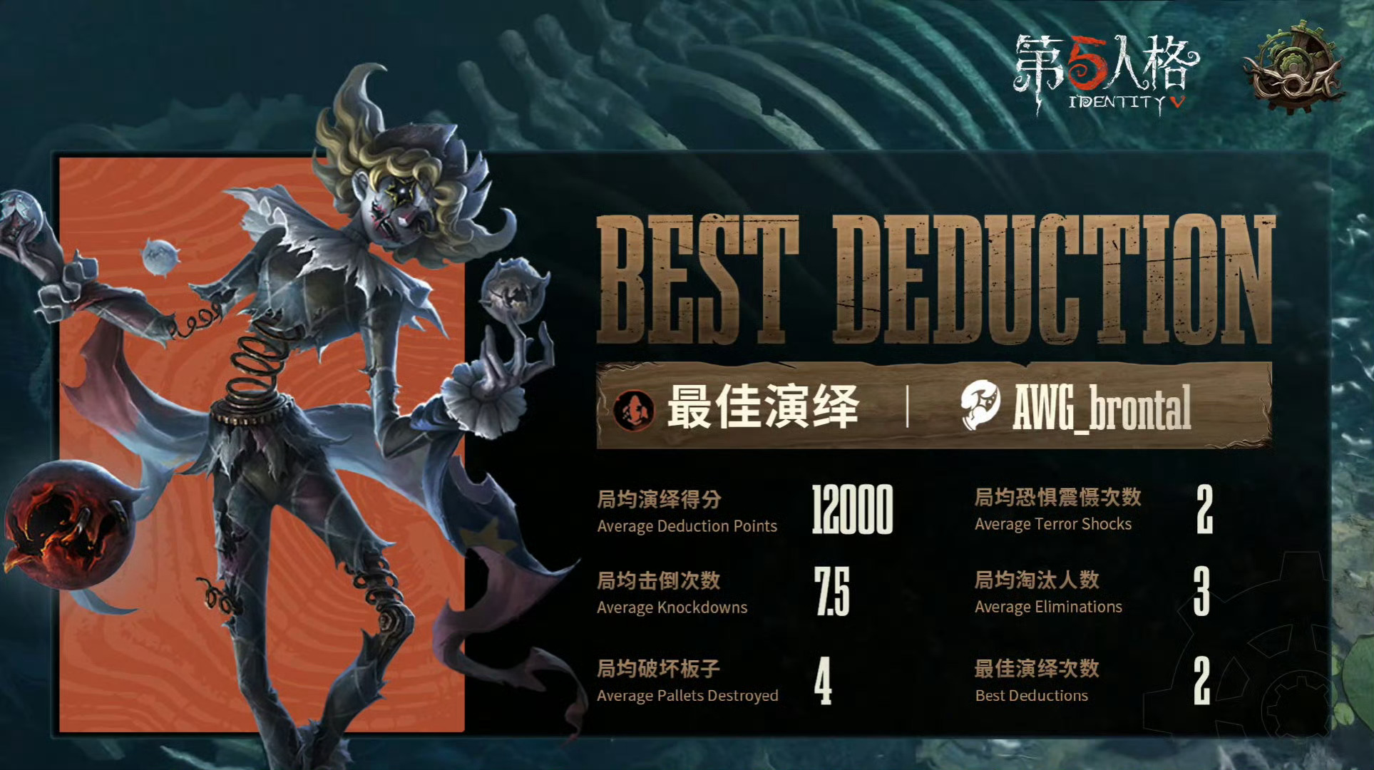 【深渊的呼唤Ⅷ日本赛区预选赛】AWG vs ZERO 赛果公示🎉恭喜AWG战队