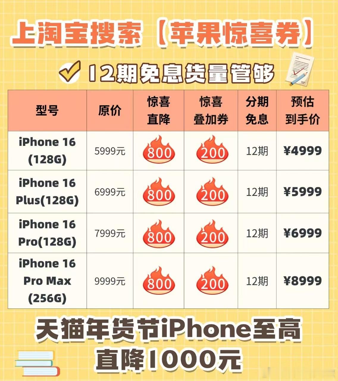 天猫今晚八点正式开卖 可是蹲到了iphone降价，比较划算的还是，毕竟12期免息