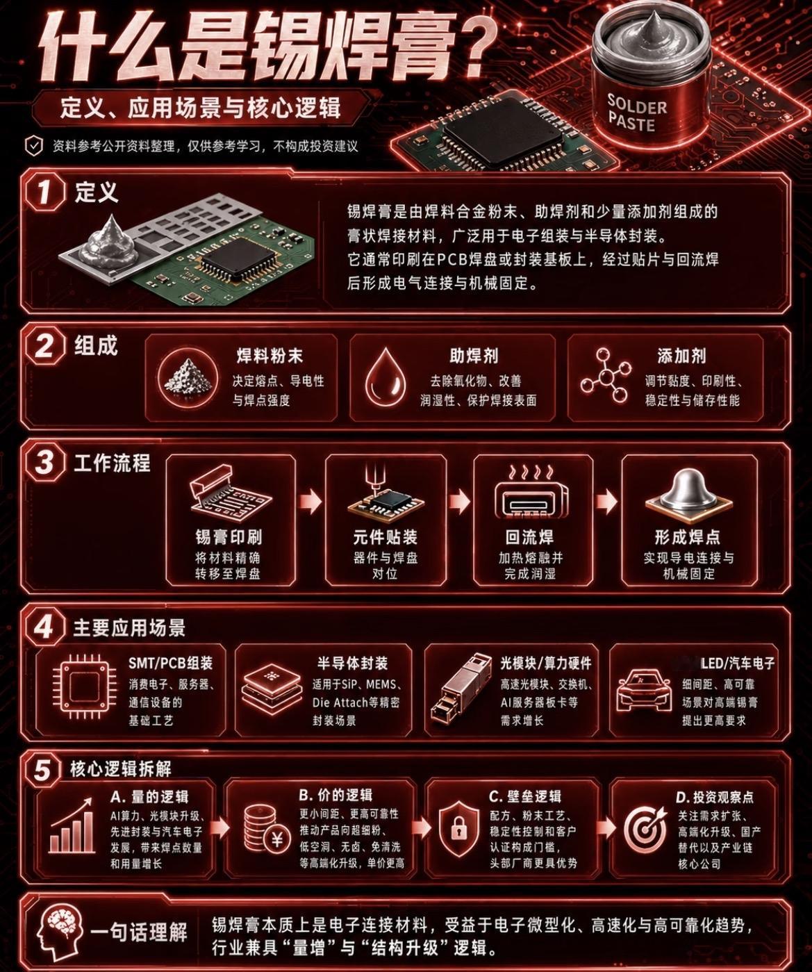 锡膏焊行业梳理