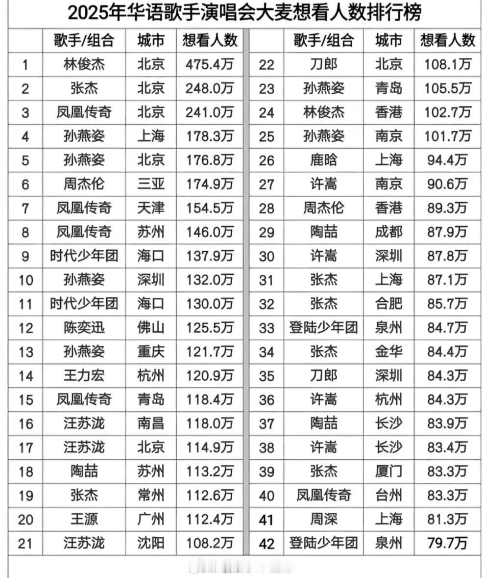 2025年大麦想看排名： ​​​