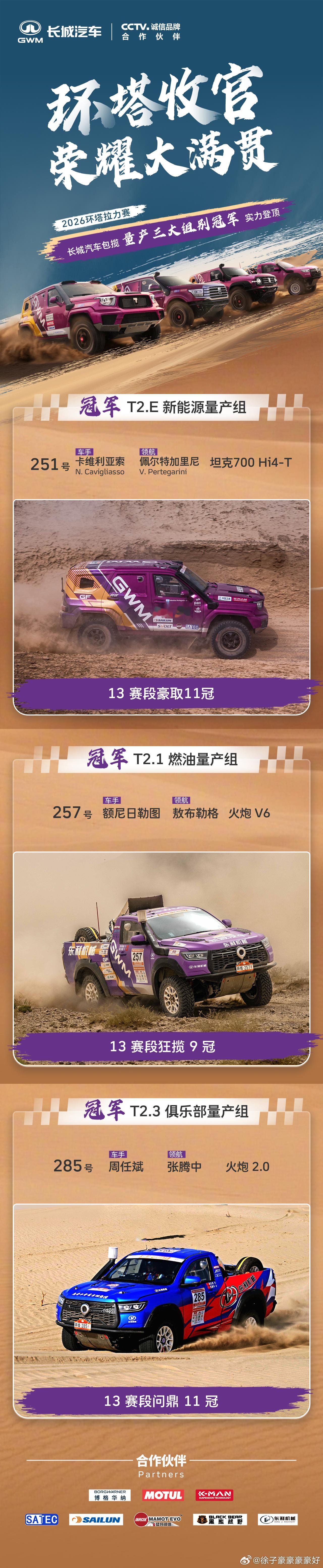 荣耀大满贯！ 乌鲁木齐
