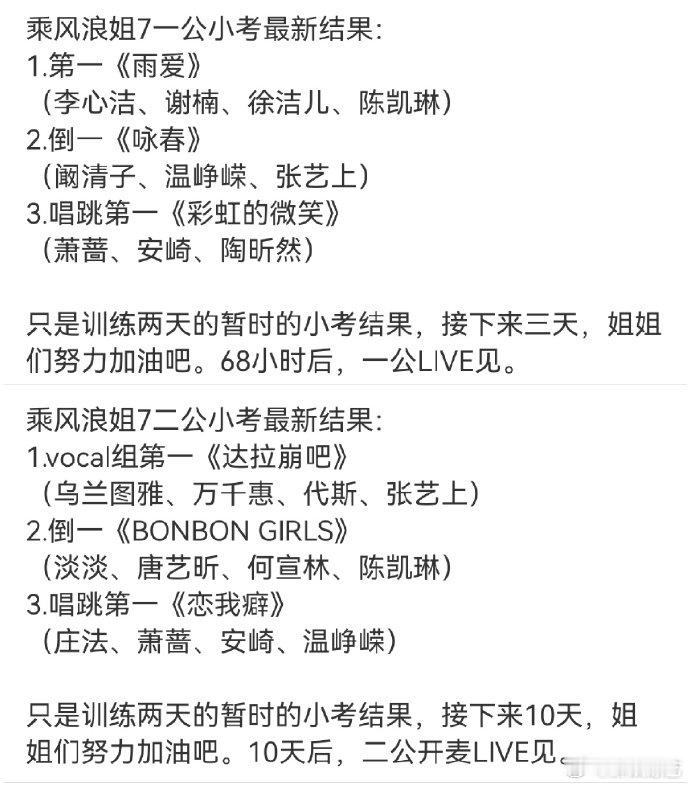 安崎二公小考Dance组第一 实力说话！安崎凭借《恋我癖》拿下dance组第一，