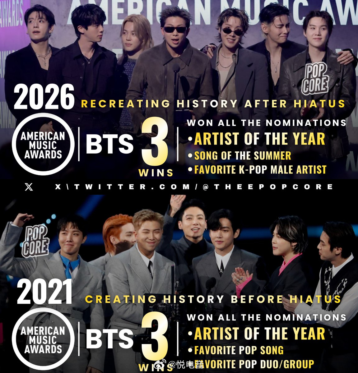 防弹少年团 BTS在2026年全美音乐奖上强势回归，将“年度艺人”、“夏日歌曲”