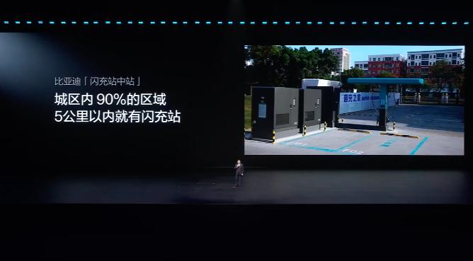 比亚迪要建2万座
目前的目标是，2026年年底现有闪充的站中站

今年年底会有2