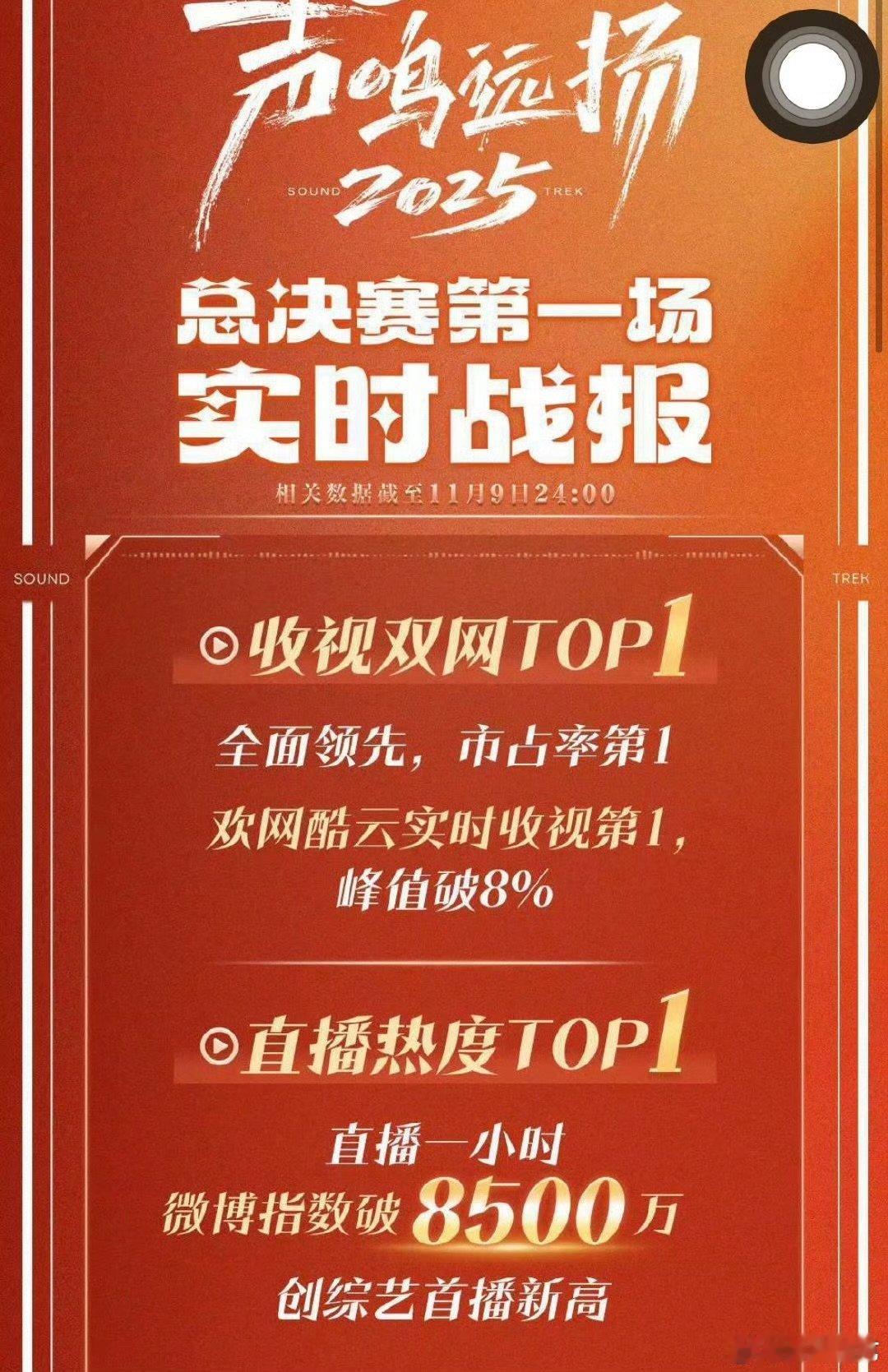 声鸣远扬直播收视率声鸣远扬声鸣远扬首播收视率亮眼，用实力书写新辉煌！ ​​​