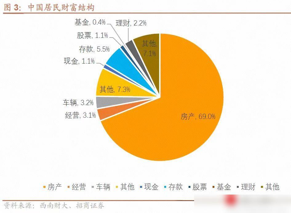 住建部这波王炸级政策，直接把居住品质卷出新高度！新规要求住宅层高不低于3米，相当