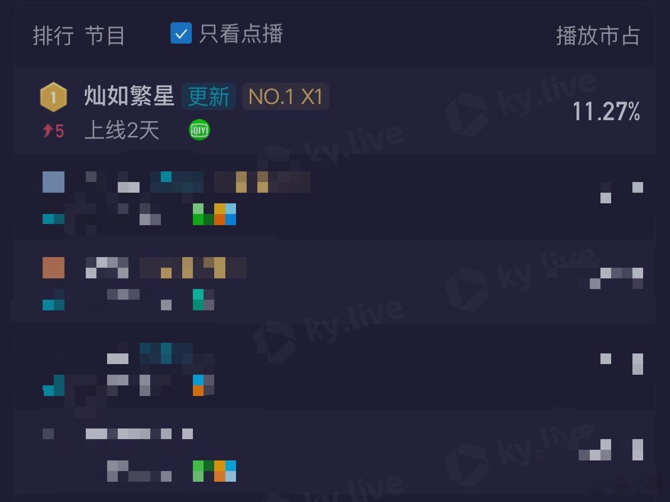 灿如繁星第一，非IP+低预热+低知名度男主能单扛到"第一"这扛剧体质她写了第N+