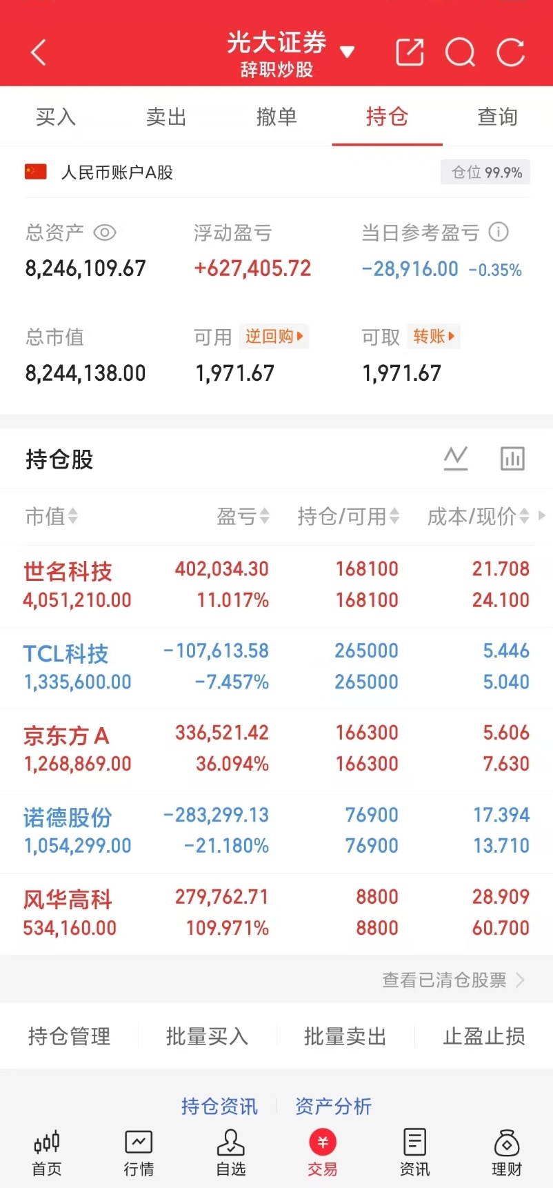 小锦鲤A股盘后来打卡啦！小锦鲤之前定下的目标800个成功拿下，希望能继续稳步前行
