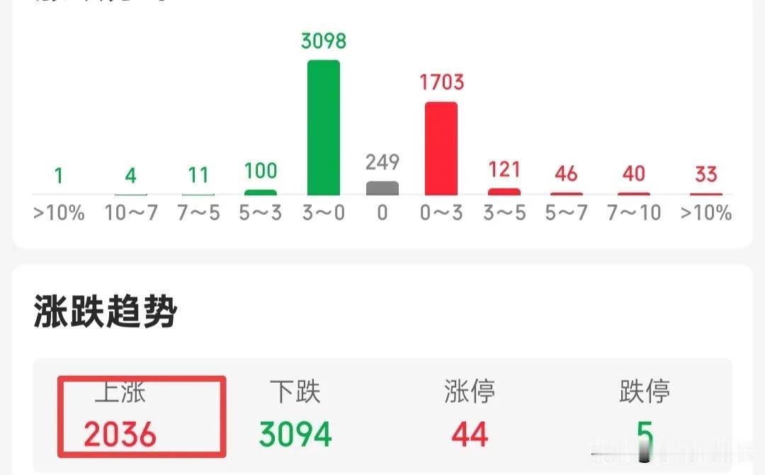 大权重轮番上阵，真的特别精彩，证券，银行，白酒，建筑材料，中字头，油气……能用上