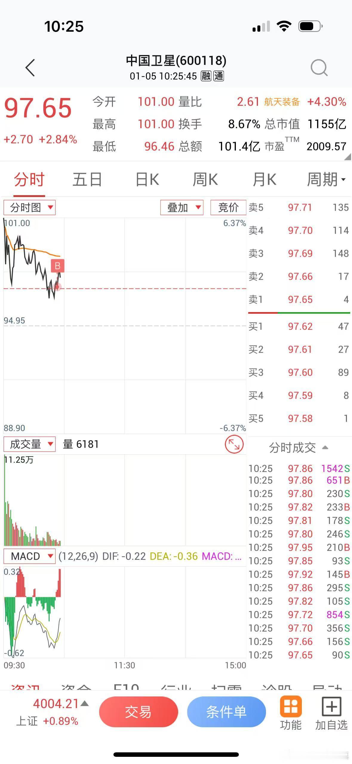 撑死胆大的，饿死胆小的，2026年重磅出击中国卫星，7个点妥妥的