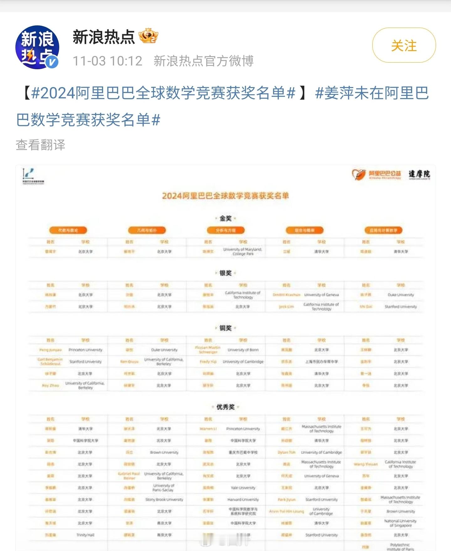2024阿里巴巴全球数学竞赛获奖名单公布了！数学天才姜萍未在阿里巴巴数学竞赛获奖