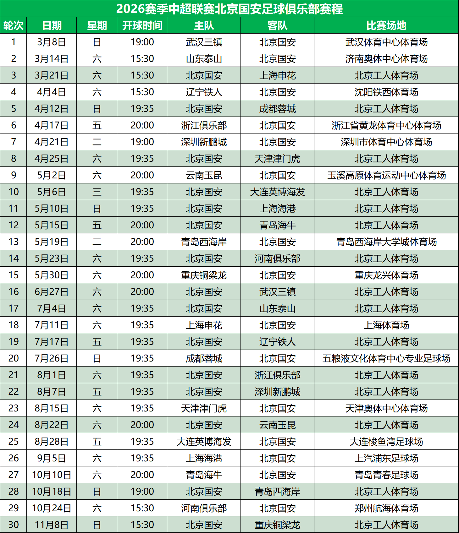 2026赛季中超联赛北京国安赛程🟢纯手搓，各位可以顺带帮我检查检查，新赛季来啦