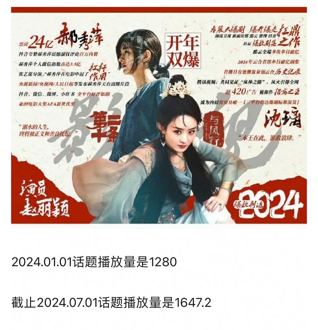 赵丽颖影响力好牛👍，仅上半年抖音话题播放量就增长了367.2亿，日均增长2 亿