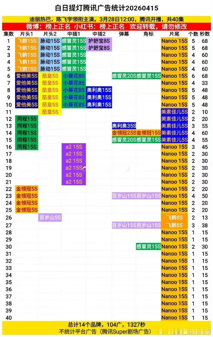 迪丽热巴 陈飞宇白日提灯全集有广