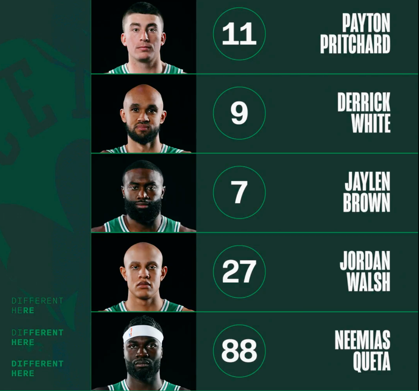 今日首发五虎！波士顿凯尔特人 ｜ BLEEDGREEN