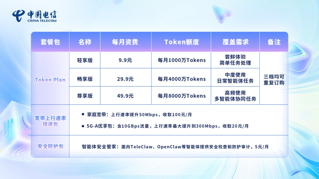 【#三大运营商Token套餐全上线#】#三大运营商词元套餐明细# 5月17日，中