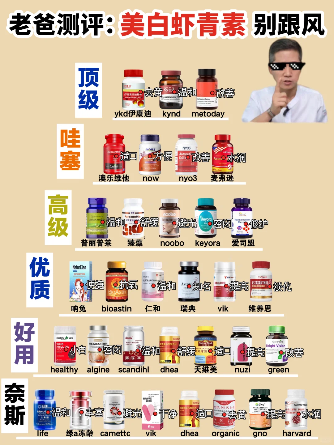 双11来袭！热门美白虾青素一次选对不出错
