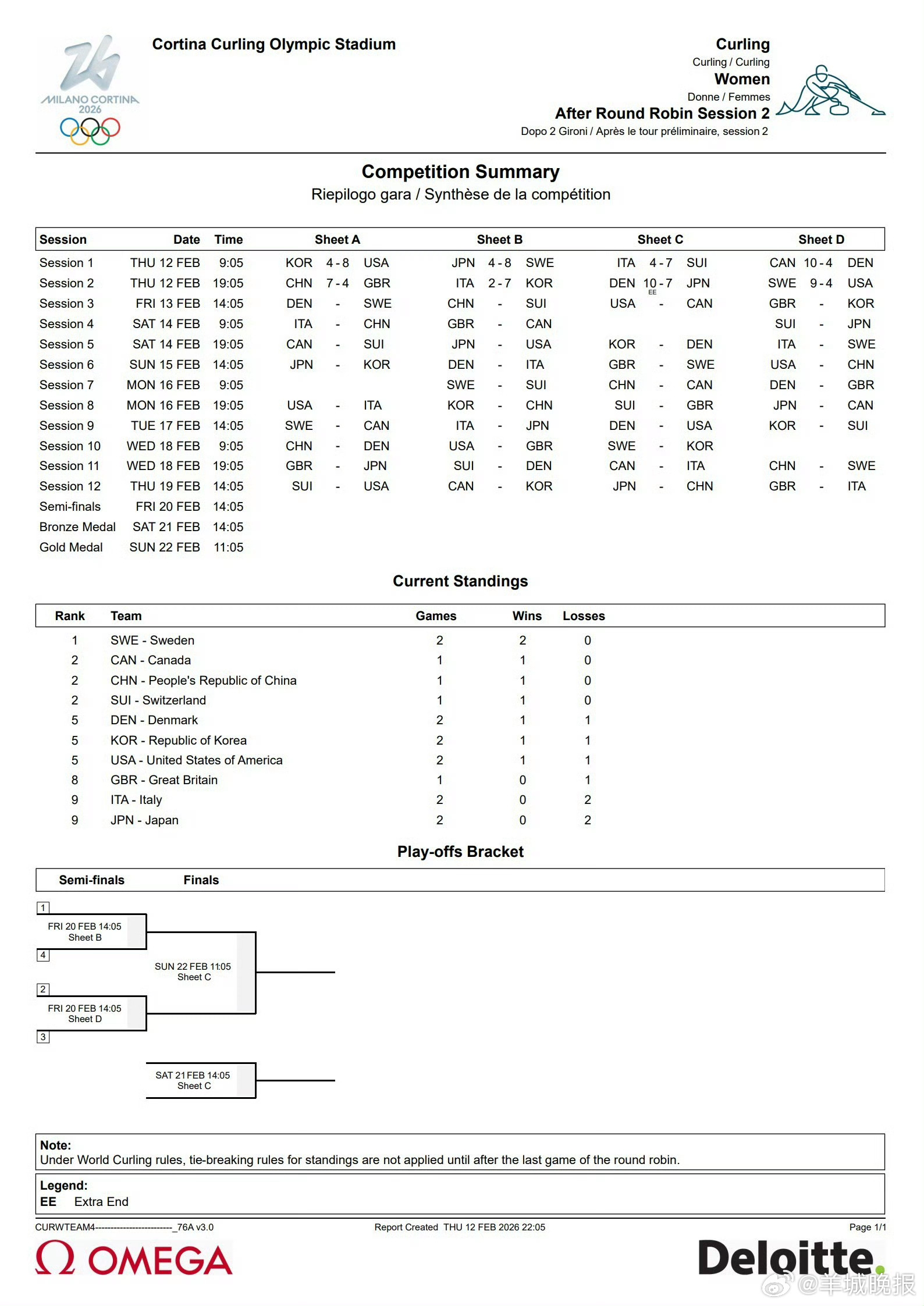 #中国冰壶男队vs挪威##中国冰壶女队vs瑞士#米兰冬奥会冰壶循环赛今日继续展开